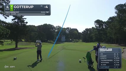 Chris Gotterup hits tee shot to 9 feet, sets up birdie on No. 4 at FedEx St. Jude