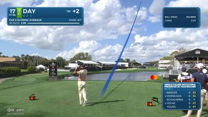 Jason Day hits 182-yard tee shot to 7 feet, sets up birdie on No. 17 at Arnold Palmer