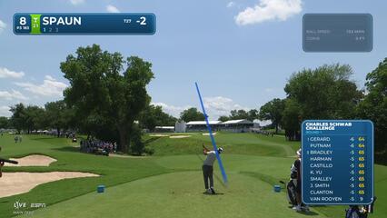 J.J. Spaun hits tee shot to 8 feet, sets up birdie on No. 8 at Charles Schwab