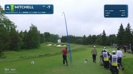 Keith Mitchell hits tee shot to 14 feet, sets up birdie on No. 4 at RBC Canadian