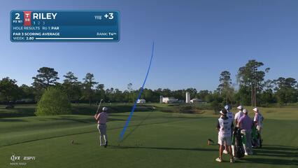 Davis Riley's 161-yard drive finishes 3 feet from hole on No. 2 at Texas Children's