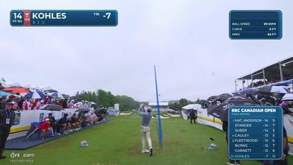 Ben Kohles hits tee shot to 4 feet, sets up birdie on No. 14 at RBC Canadian