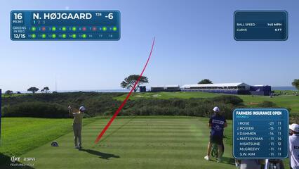Nicolai Højgaard hits 203-yard tee shot to 7 feet, sets up birdie on No. 16 at Farmers