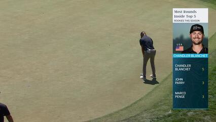 Chandler Blanchet pours in 13-foot birdie putt on No. 2 at Valspar