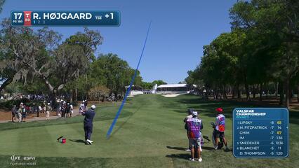 Rasmus Højgaard hits 181-yard tee shot to 4 feet, sets up birdie at Valspar