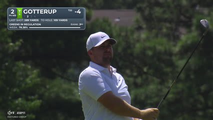 Chris Gotterup's 108-yard approach sets up birdie on No. 2 at FedEx St. Jude