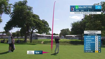 Robert MacIntyre makes birdie on No. 17 at Charles Schwab