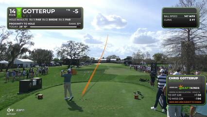 Chris Gotterup sinks 35-foot birdie putt on No. 14 at Arnold Palmer