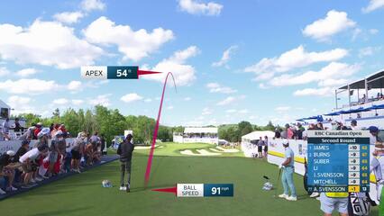 Adam Svensson hits tee shot to 14 feet, sets up birdie on No. 14 at RBC Canadian