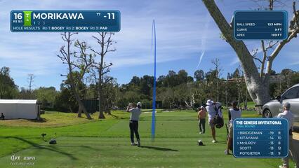 Collin Morikawa hits 150-yard tee shot to 5 feet, sets up birdie on No. 16 at The Genesis