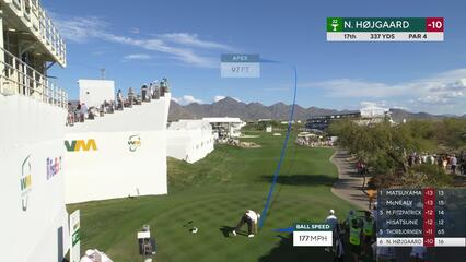 Nicolai Højgaard hits 83-yard approach to 8 feet, sets up birdie on No. 17 at WM Phoenix Open