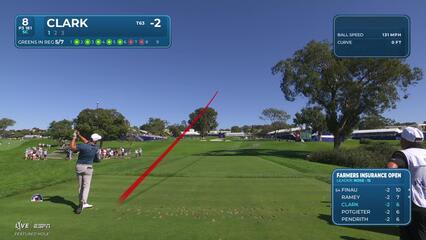 Wyndham Clark hits 181-yard approach to 13 feet, sets up birdie on No. 8 at Farmers