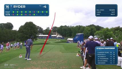 Sam Ryder makes birdie on No. 16 at Wyndham