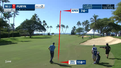 Jim Furyk dials in approach to set up birdie at Sony Open