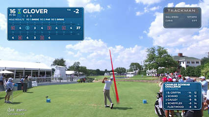 Lucas Glover makes birdie on No. 16 at Charles Schwab