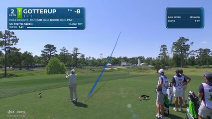 Chris Gotterup's 173-yard drive leads to birdie on No. 2 at Texas Children's