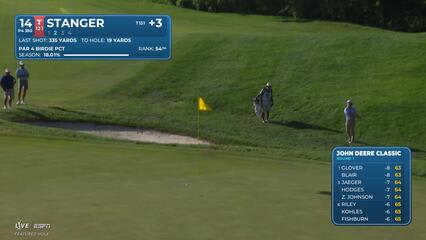 Jimmy Stanger sinks 28-foot birdie putt on No. 14 at John Deere