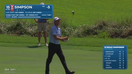 Webb Simpson taps in from 2 feet for birdie on No. 15 at Wyndham