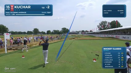 Matt Kuchar hits tee shot to 5 feet, sets up birdie on No. 15 at Rocket Classic