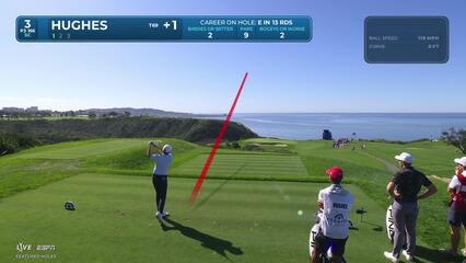 Mackenzie Hughes sinks 19-foot birdie putt on No. 3 at Farmers