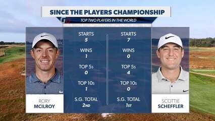 DraftKings markets: Expectations for Scottie Scheffler, Rory McIlroy at U.S. Open