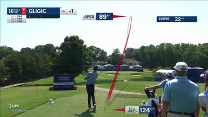 Michael Gligic sticks green to set up birdie at Wyndham