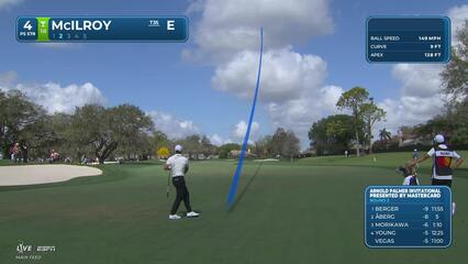 Rory McIlroy hits 242-yard approach to 29 feet, sets up birdie on No. 4 at Arnold Palmer