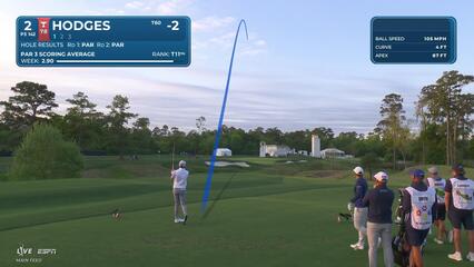 Lee Hodges hits 145-yard drive to 12 feet, sets up birdie on No. 2 at Texas Children's