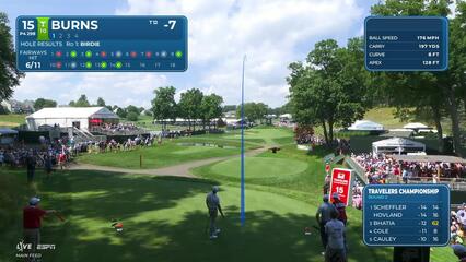 Sam Burns hits 294-yard drive to 13 feet, sets up birdie on No. 15 at Travelers