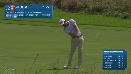 Jackson Suber reaches par-5 No. 15 in two, makes birdie at Wyndham