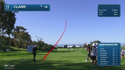 Wyndham Clark's 214-yard tee shot leads to 4-foot birdie putt at Farmers