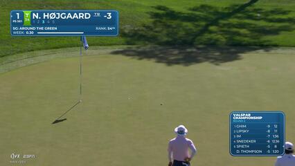 Nicolai Højgaard sinks 7-foot birdie putt on No. 1 at Valspar