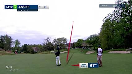 Abraham Ancer's wedge yields birdie at Wells Fargo
