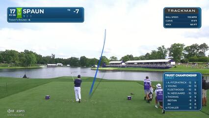J.J. Spaun hits tee shot to 6 feet, sets up birdie on No. 17 at Truist Championship