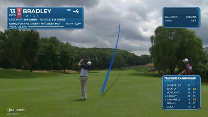 Keegan Bradley makes eagle putt on No. 13 at Travelers