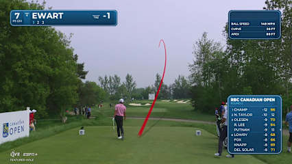 A.J. Ewart nearly aces, converts birdie on No. 7 at RBC Canadian