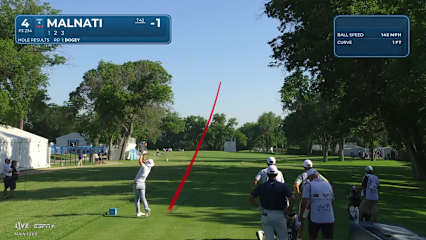 Peter Malnati makes birdie on No. 4 at Charles Schwab