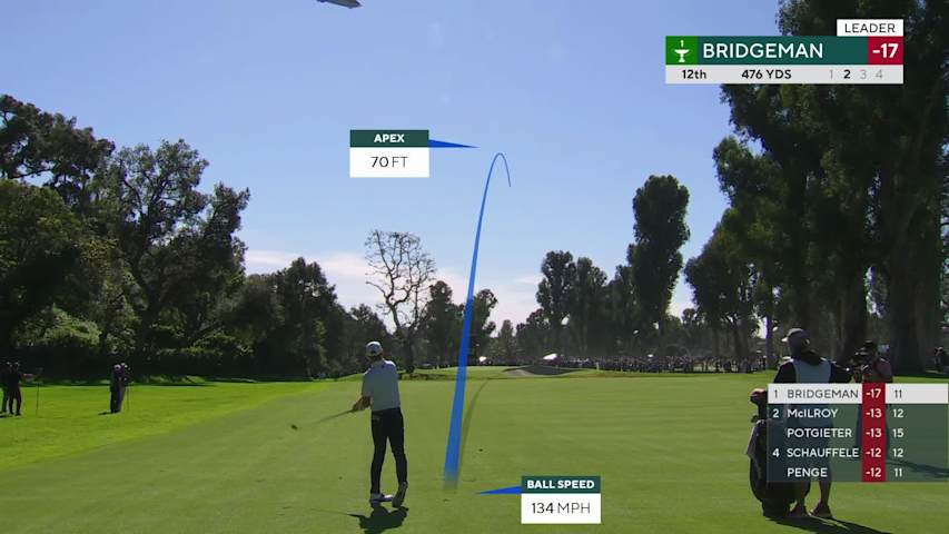 Jacob Bridgeman hits 185-yard approach to 11 feet, sets up birdie on No. 12 at The Genesis