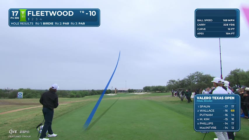 Tommy Fleetwood makes birdie on No. 17 at Valero