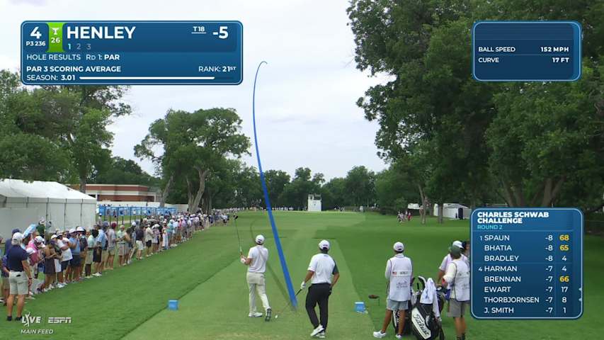Russell Henley sinks 26-foot birdie putt on No. 4 at Charles Schwab