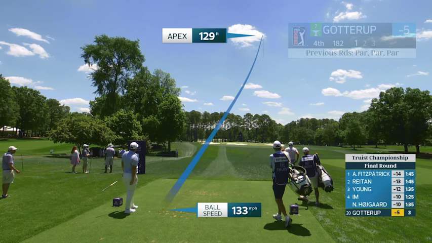 Chris Gotterup hits tee shot to 11 feet, sets up birdie on No. 4 at Truist Championship