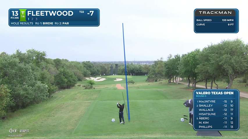 Tommy Fleetwood hits tee shot to 4 feet, sets up birdie on No. 13 at Valero