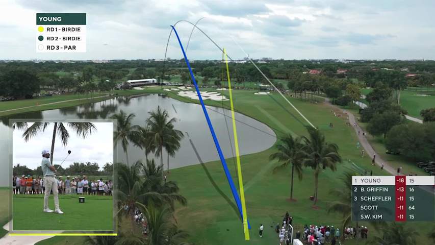 Cameron Young sinks 3-foot putt for birdie on No. 16 at Cadillac