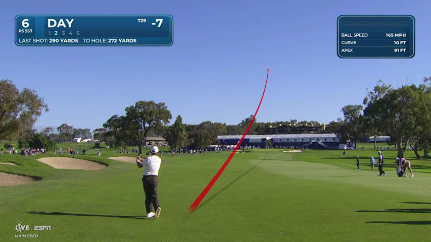 Jason Day hits 272-yard approach to 35 feet, sets up birdie on No. 6 at Farmers