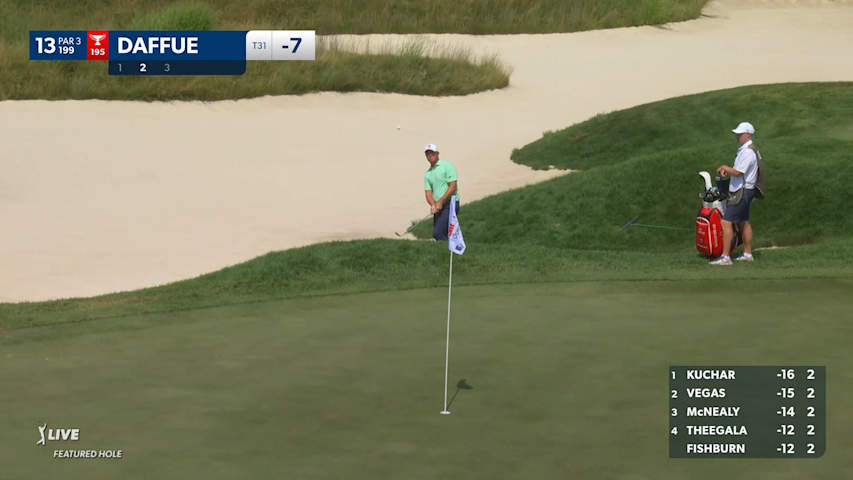 MJ Daffue chips in from bunker for birdie at 3M Open