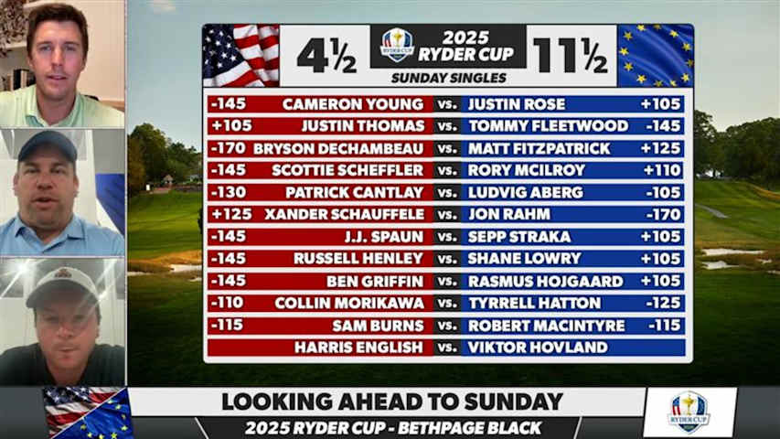 Ryder Cup: Golfbet previews Sunday Singles