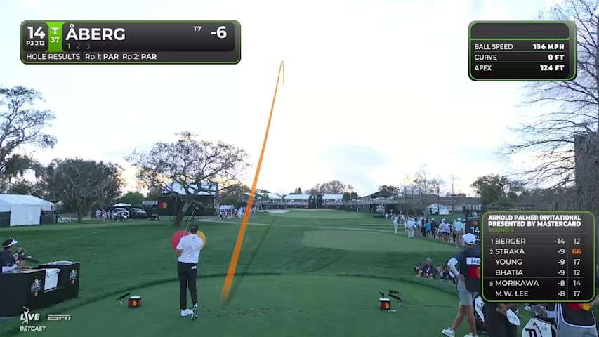 Ludvig Åberg sinks 42-foot birdie putt on No. 14 at Arnold Palmer