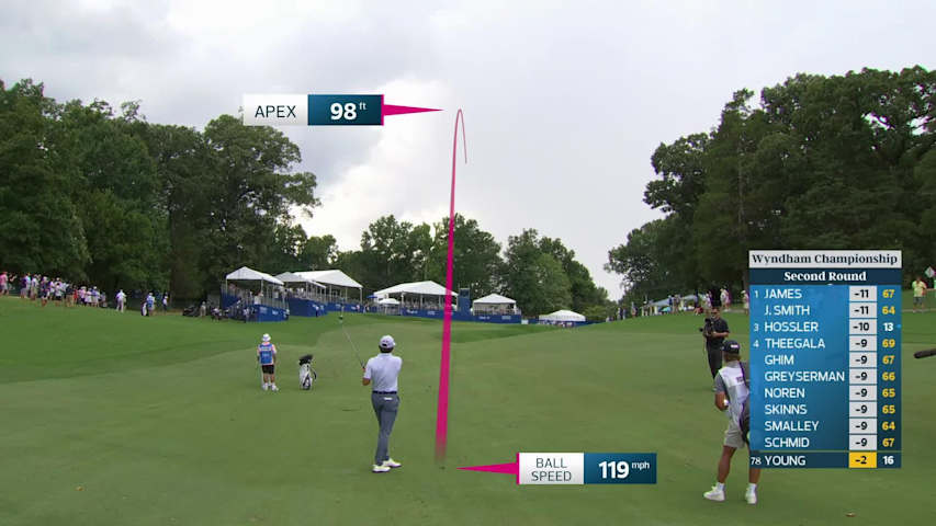 Cameron Young gets up-and-down from 145 yards for birdie on No. 17 at Wyndham