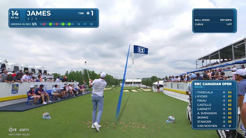 Benjamin James hits tee shot to 15 feet, sets up birdie on No. 14 at RBC Canadian