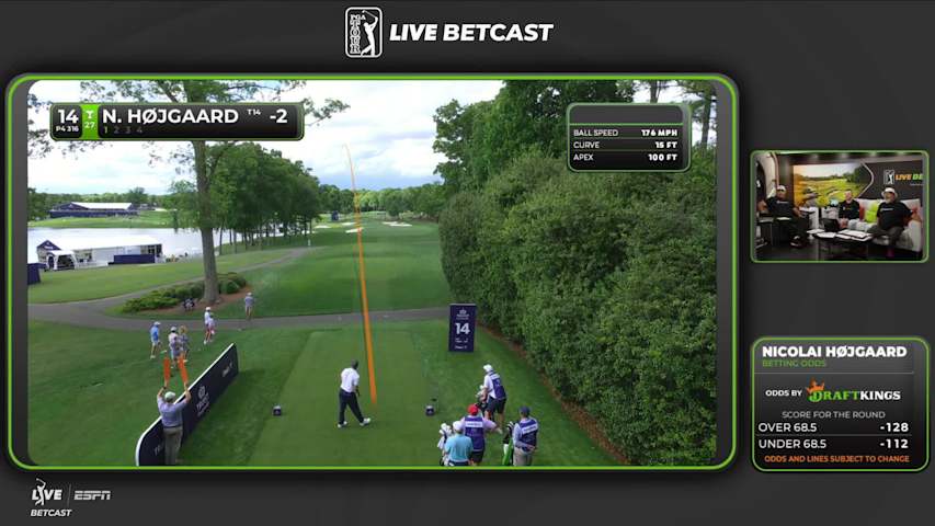 Nicolai Højgaard hits 306-yard drive to 18 feet, sets up eagle on No. 14 at Truist Championship